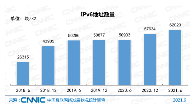 Ї(gu)(lin)W(wng)ռ_(d)71.6%x(lin)W(wng)I(y)|(zh)˲